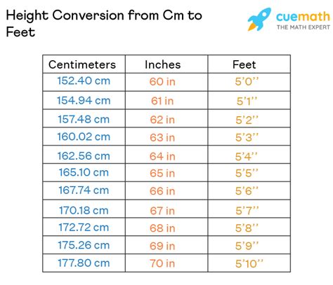 188cm in feet and inches|Cm to Feet+Inches Converter (cm to ft)